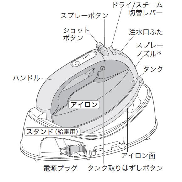 Panasonic（パナソニック） 【在庫あり】NI-WL710-PC Panasonic