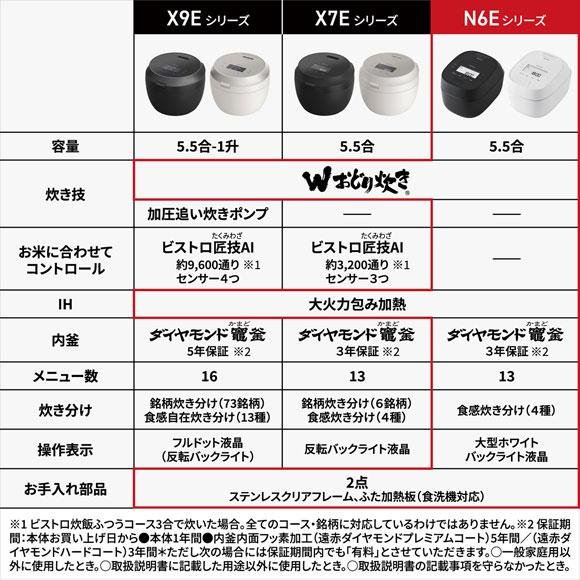 Wおどり炊き 【在庫あり】SR-N610E-K Panasonic 可変圧力IHジャー炊飯