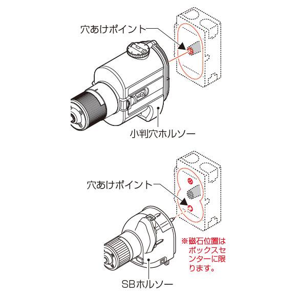 未来工業 【在庫あり】BUT-SP3 マグネットアッター (高感度・充電・3点 