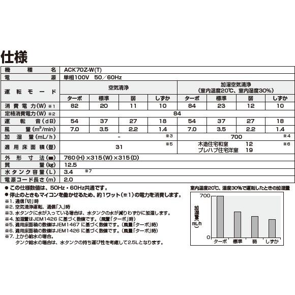 ダイキン 【在庫あり】ACK70Z-W 加湿ストリーマ空気清浄機 空清 ダイキン 【在庫あり】ACK70Z-W 加湿ストリーマ空気清浄機 空清