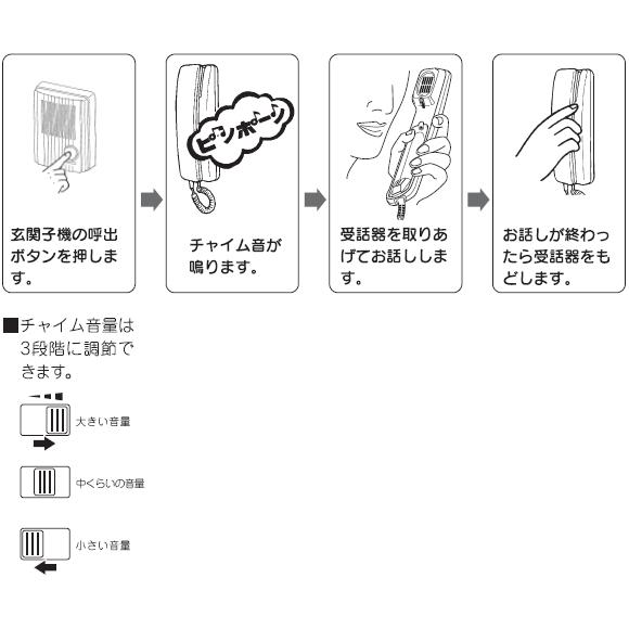 【在庫あり】TCS-1A-T ドアホン デミトーク (親機＋玄関子機) AC電源直結式 インターホン ※要電気工事 アイホン株式会社 新品｜idosawa｜04