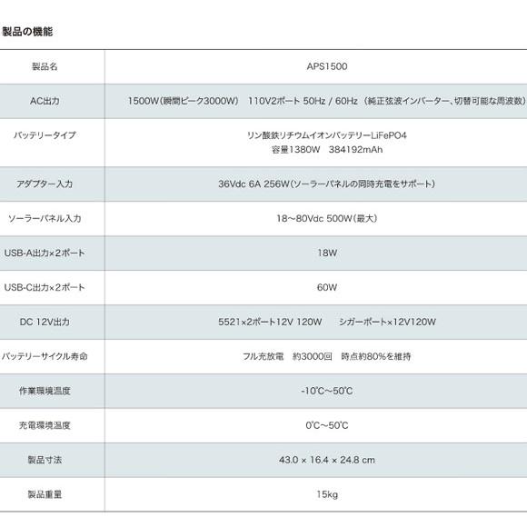 おまけ付き【在庫あり】SUNGZU ポータブル電源 APS1500 出力1500W 超大容量1380W パワーステーション 新品 特価セール｜idosawa｜14