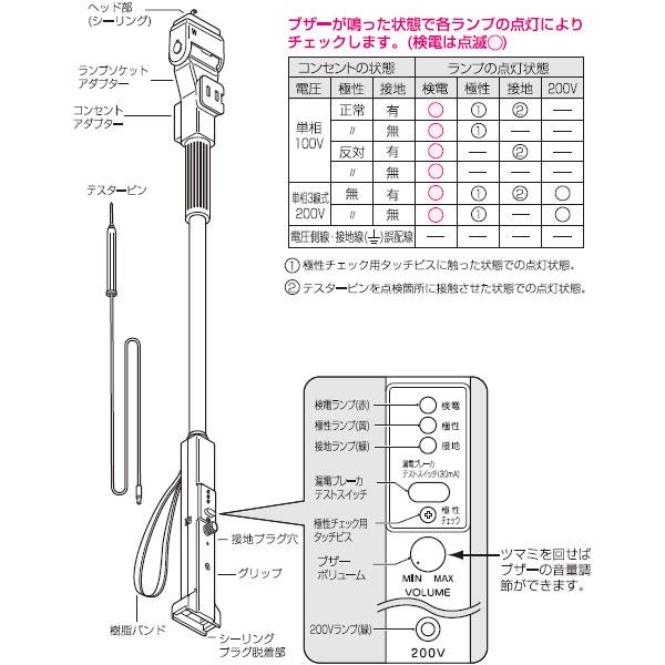 未来工業 【在庫あり】KDK-1E OKチェッカー アースチェック付 未来工業 【在庫あり】KDK-1E OKチェッカー アースチェック付