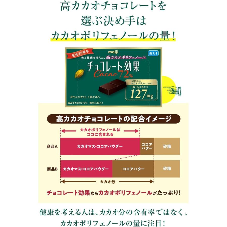 チョコレート効果 72% meiji 明治 カカオ 1kg 大容量ボックス : idx