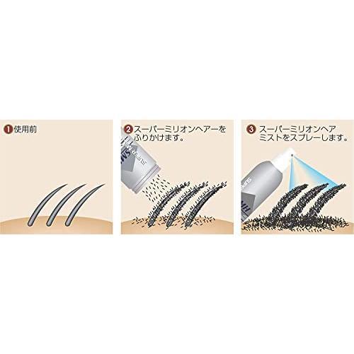 スーパーミリオンヘアー 2個セット No.1 ブラック ルアン 30g : idx