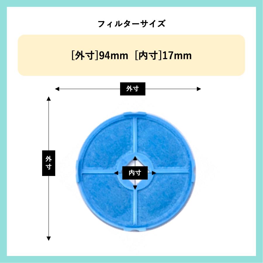 ユニックス製KRP100タイプ用抗ウイルス・抗菌イエコンフィルター(5枚入)　※[外寸]94mm  [内寸]17mm｜iecon-store｜02