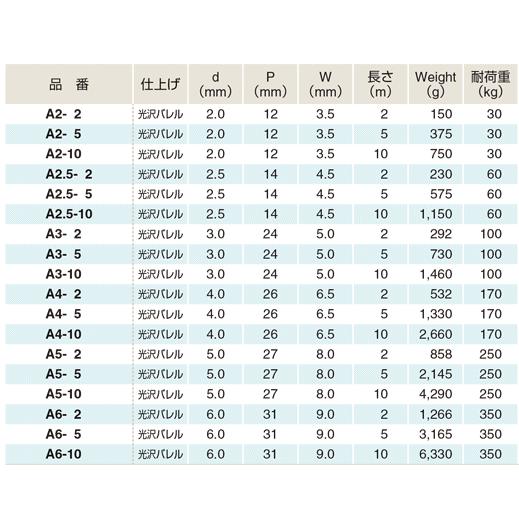 アイオウル　ふじわら　A6-5　カットレギュラーチェーン　5m