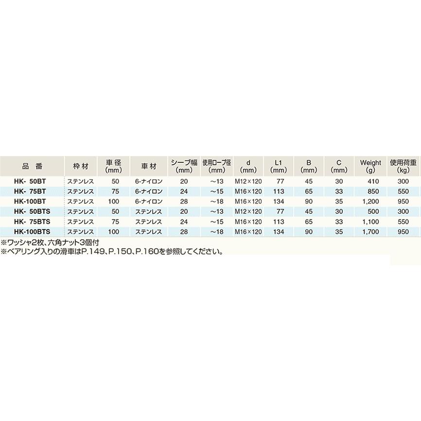 アイオウル ふじわら HK-100BTS ホース掛け滑車適用ロープ径 アイオウル ふじわら HK-100BTS ホース掛け滑車適用ロープ径