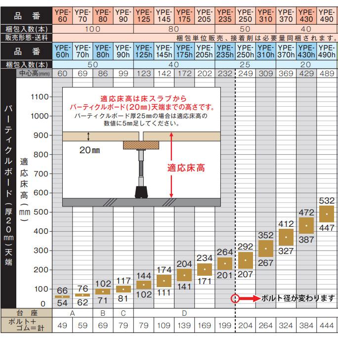 ケース売り) 万協フロアー YPE型支持脚 YPE-90 100本 遮音タイプ ※直送