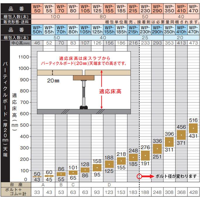 バラ売り) 万協フロアー WP型支持脚 WP-185 沈み込みの少ないタイプ 1