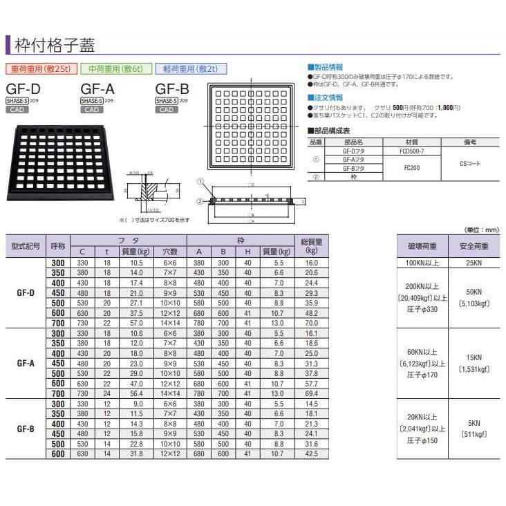 中部 GF-B-300 枠付格子蓋 中部コーポレーション CHUBU ※直送/代引不可