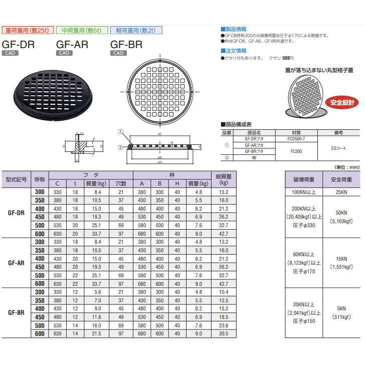 中部 GF-AR-400 丸型枠付格子蓋 中部コーポレーション CHUBU ※法人限定