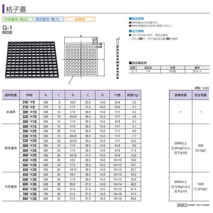 中部 G-1-330×330×20 格子蓋 本体のみ 中部コーポレーション CHUBU