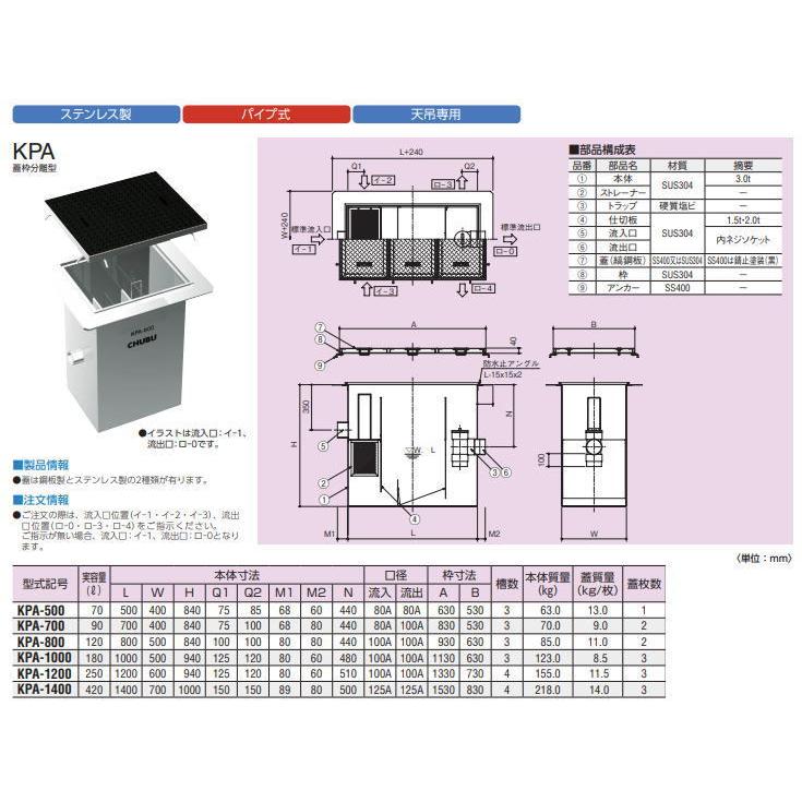 中部 KPA-500 鋼板製蓋 グリーストラップ 中部コーポレーション CHUBU ※法人限定／直送/代引不可/沖縄・離島配送不可_1