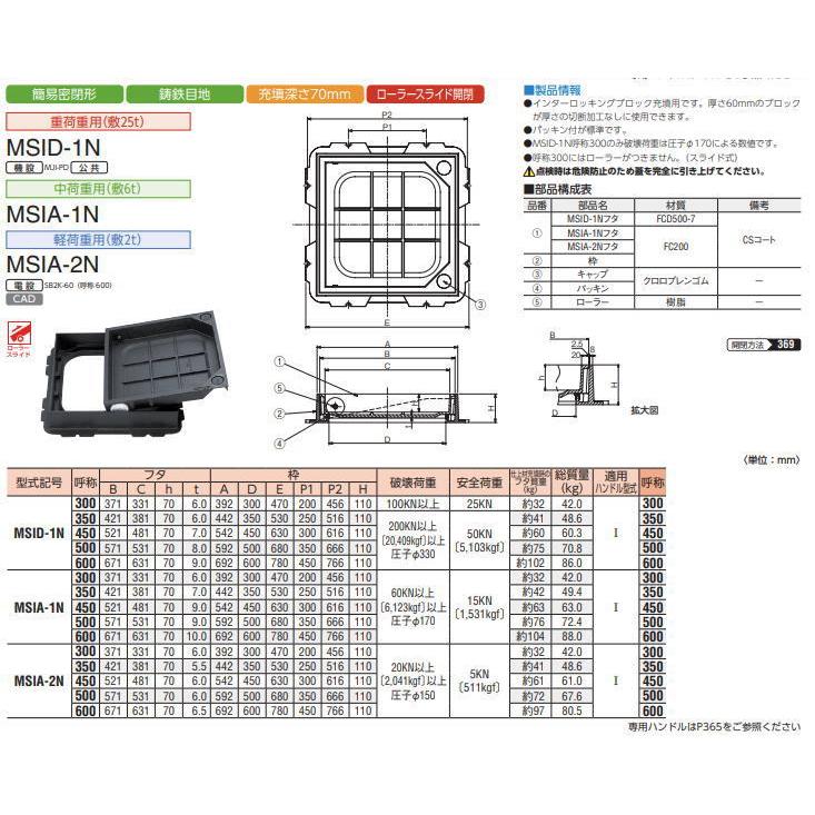中部 MSIA-2N-450 インターロッキングブロック用化粧鉄蓋 ハンドル付き 中部コーポレーション CHUBU ※法人限定／直送/代引不可/沖縄・離島配送不可_1