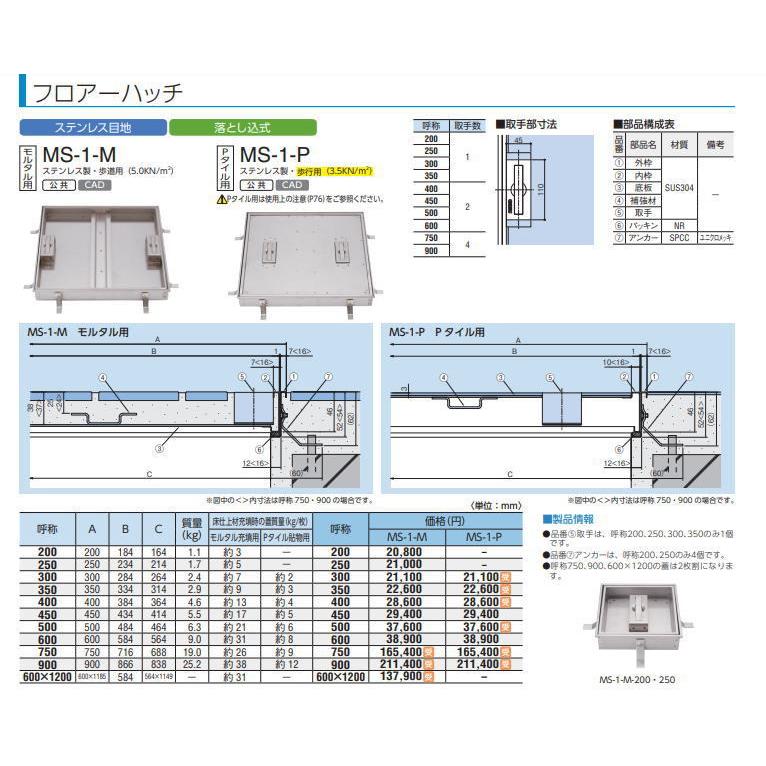 ♻️ 　中部 MS-1-M-600 フロアーハッチ (モルタル用) 中部 MS-1-M-600 モルタル用フロアーハッチ 中部コーポレーション