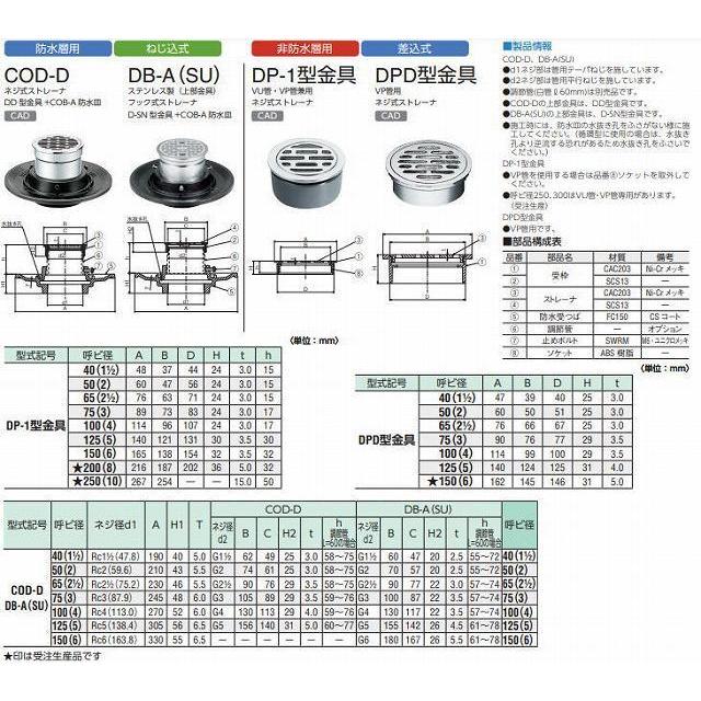 泡瀬太郎さん専用 中部コーポレーション 中部 DP-1型金具-200 排水金具 中部コーポレーション CHUBU ※直送/代引
