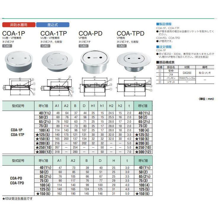 Chubu 中部コーポレーション 床上掃除口 店の中部 中部 家ファン 床上掃除口 Coa 1tp 65