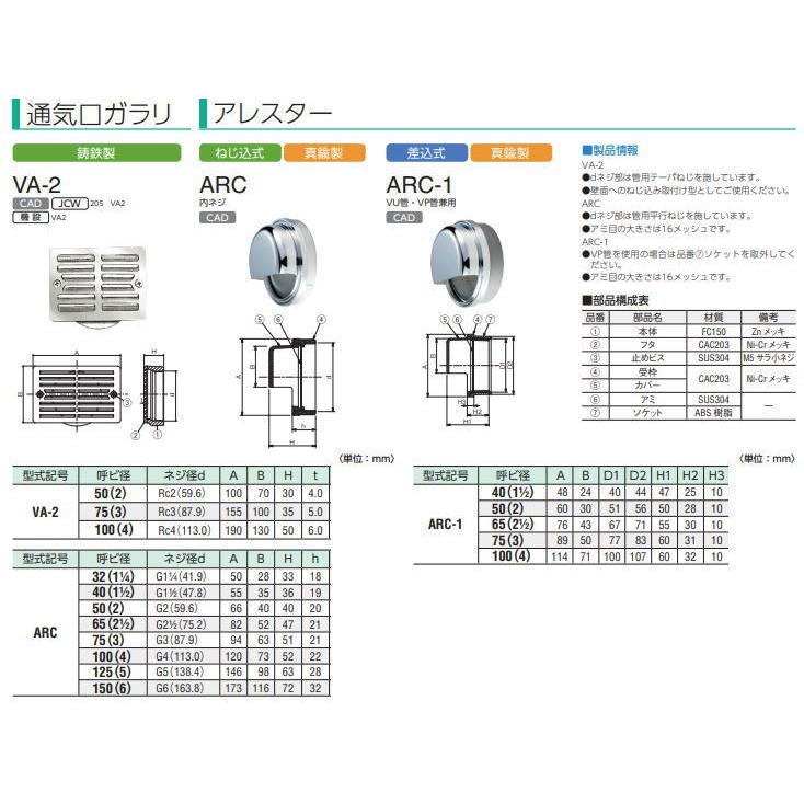 中部 ARC-1-75 アレスター 中部コーポレーション CHUBU ※直送/代引不可/沖縄・離島配送不可