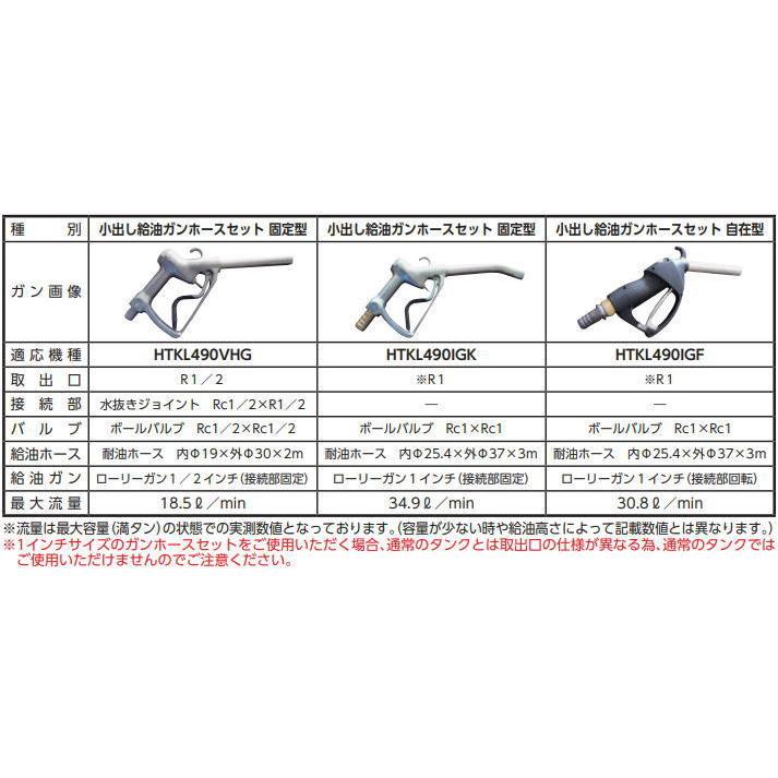 DAIKEN ダイケン ホームタンク部品 1インチガン・ホースセット(自在