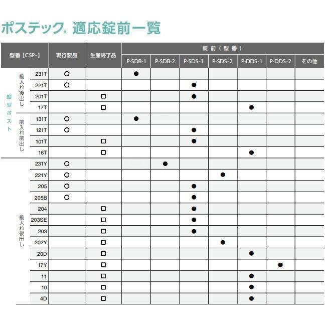 ダイケン ダイヤル錠　P-DDS-1　グレイッシュブラウン　ラッチ横向き （メーカー直送品）※沖縄・離島配送不可｜iefan｜03