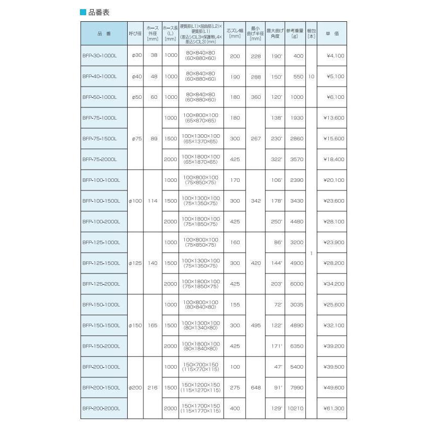 ユーシー産業 BFP-200-1000L エバフリー 屋外用排水専用フレキシブルパイプ 呼び径φ200mm×L1000mm EVUC(エバック) ※直送/代引不可/沖縄・離島配送不可_3