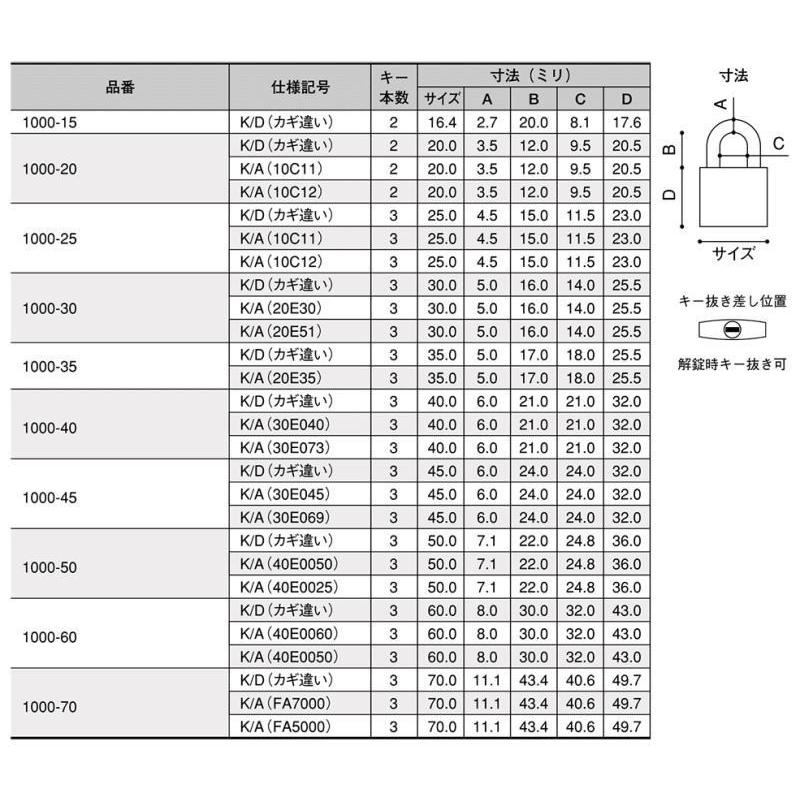 アルファロック KA #1000-40 30E40 南京錠 同一キー キー３本 4973658121778 (755081)｜iefan｜02