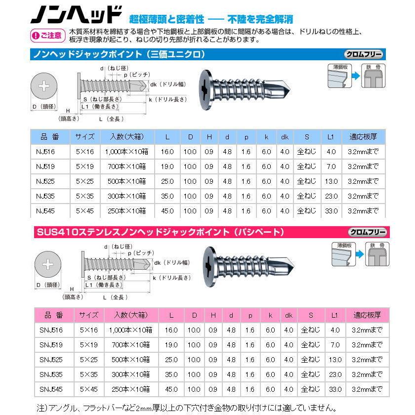 小箱) ヤマヒロ ノンヘッドジャックポイントSNJ525 5×25 ステン（500本