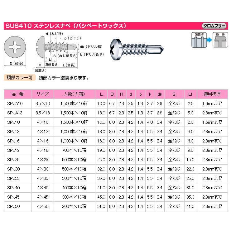 激安単価で 大箱 ヤマヒロ ステンジャックポイント Spj19 4 19 ナベ 700本 10箱入 訳ありセール格安 Atempletonphoto Com