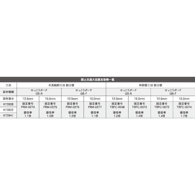 20巻×2入)ムラタ ロール連結ねじ MRB39-28 : 家ファン! Yahoo!店 