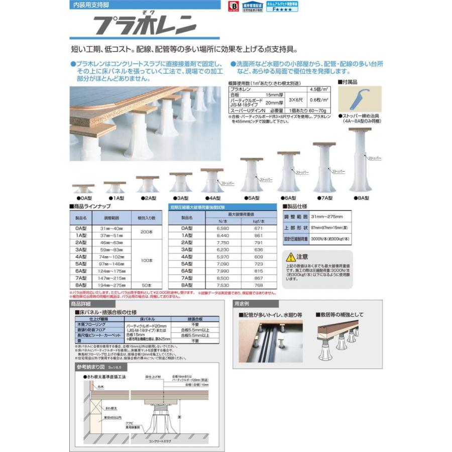 100個入1ケース)フクビ プラ木レン 5A型 PM5A : 家ファン! Yahoo!店 