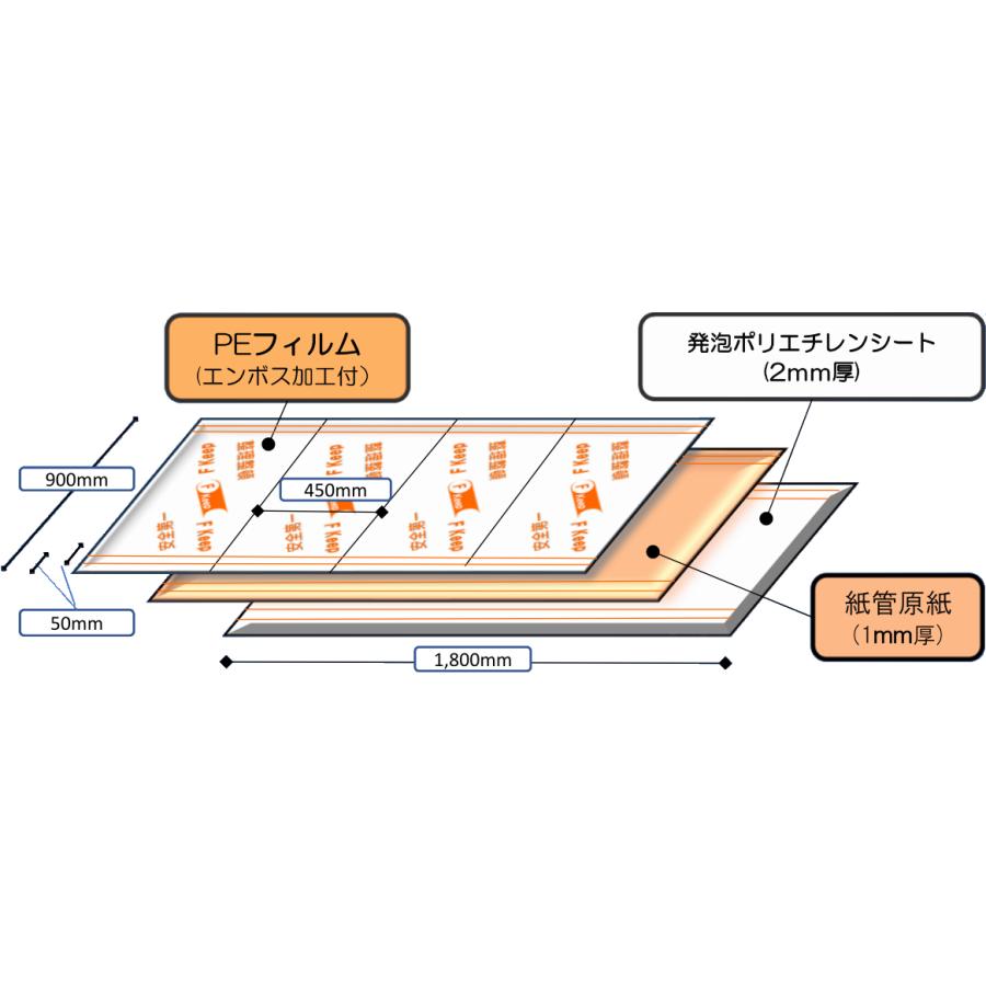 15枚入1ケース)床養生ボード F Keep(エフキープ)FKP300 900×1800