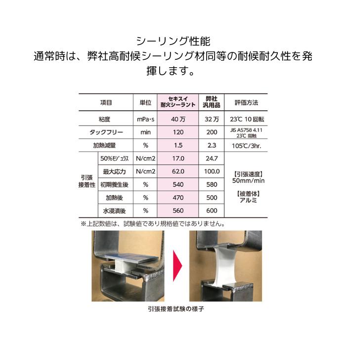 セキスイ 積水フーラー 変形シリコーン 耐火シーラント セキスイ 積水フーラー 変形シリコーン 耐火シーラント