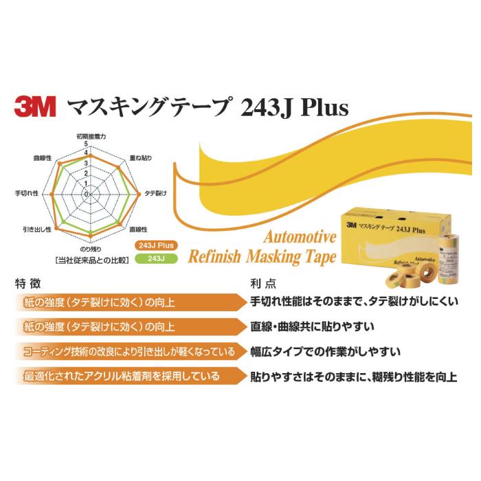 3M (1ケース100P) スリーエム マスキングテープ 243J Plus 30mm×18mm