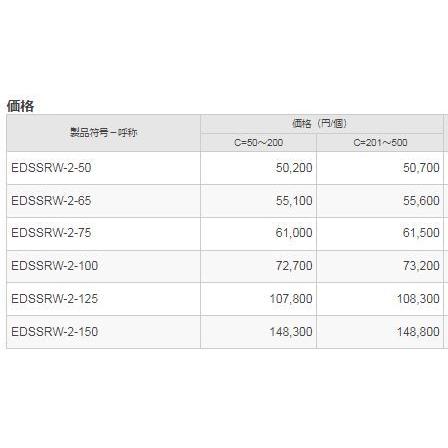 カネソウ EDSSRW-2-50 ルーフドレン たて引き 屋上用 ステンレス鋳鋼製 デッキプレート打込型 アスファルト防水・シート防水 ねじ込み式 外断熱用_3