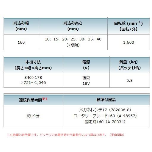 マキタ（makita） MLM160DZ 160mm充電式芝刈機 本体のみ(バッテリ 