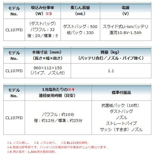 マキタ CK1013 コンボキット