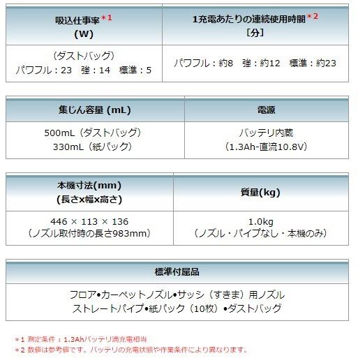 マキタ CL105DWNP 充電式クリーナ(ピンク) バッテリ内蔵・充電器DC1001付｜iefan｜04