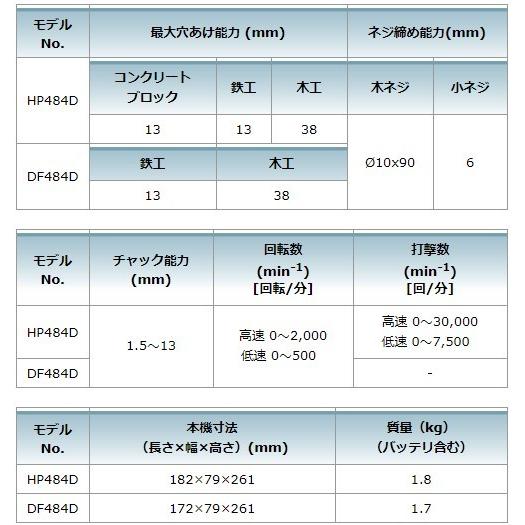 マキタ DF484DZ 充電式ドライバドリル 本体のみ(バッテリ・充電器・ケース別売)｜iefan｜05