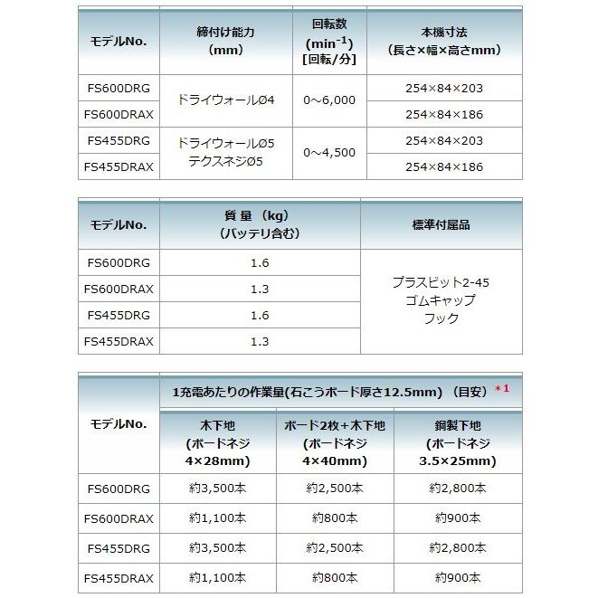 マキタ FS600DRAX 充電式スクリュードライバ バッテリBL1820B×2本・充電器DC18RF・ケース付