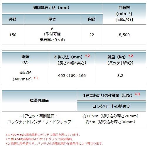 マキタ GA034GRMX 150mm充電式ディスクグラインダ バッテリBL4040×2本・充電器DC40RA・ケース付