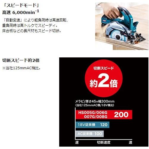 マキタ HS006GRDX 125mm充電式マルノコ 無線連動対応 ※バッテリBL4025×2本・充電器DC40RA・ケース・鮫肌チップソー付 ※ワイヤレスユニット別売
