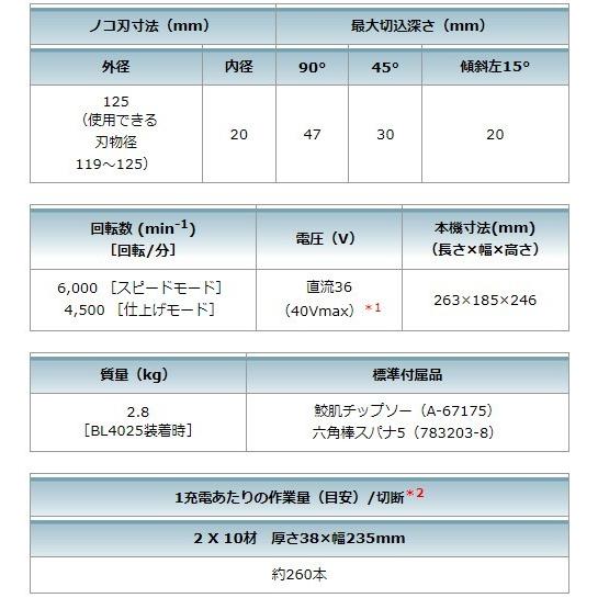 マキタ HS006GRDX 125mm充電式マルノコ 無線連動対応 ※バッテリBL4025×2本・充電器DC40RA・ケース・鮫肌チップソー付 ※ワイヤレスユニット別売