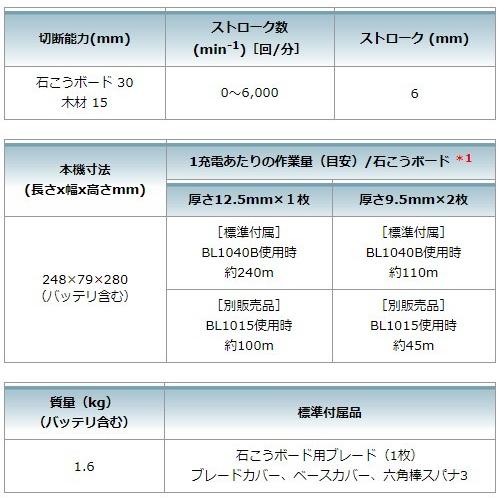 マキタ SD100DZ 充電式ボードカッタ 本体のみ ※バッテリ・充電器 マキタ SD100DZ 充電式ボードカッタ 本体のみ ※バッテリ・充電器