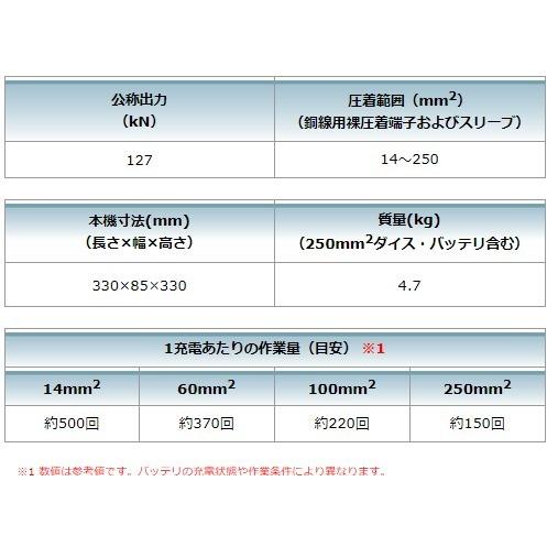 マキタ TC300DRG 充電式圧着機 圧着コマ・圧着ヨーク・オスダイス・メスダイス・バッテリBL1860B・充電器DC18RF・プラスチックケース付_4