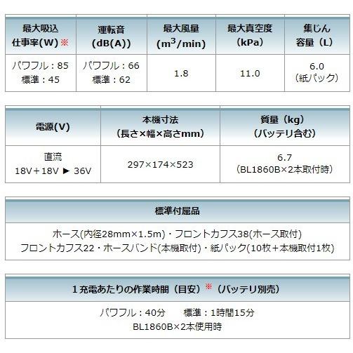 マキタ VC665DZ 充電式背負い集じん機 本体のみ ※バッテリ・充電器・ワイヤレスユニット別売