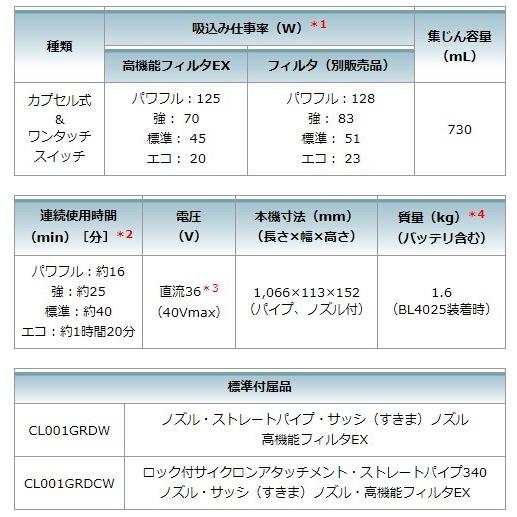 マキタ CL001GRDCW 充電式クリーナ ロック付サイクロンアタッチメント付・バッテリBL4025・充電器DC40RA付_4