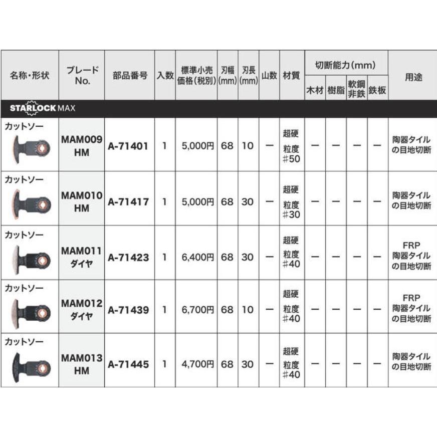 マキタ A-71445 マルチツール先端工具 カットソー粒度#40 モルタル・セメント・FRP用  MAM013ダイヤ｜iefan