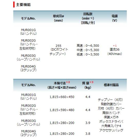 マキタ MUR003GRM 充電式草刈機(ループハンドル） 40Vmax 【バッテリBL4040×1個・充電器付】 【関東限定配送】｜iefan｜09