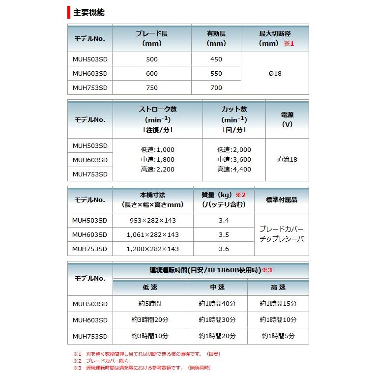 マキタ MUH603SDZ 充電式ヘッジトリマ(片刃式/偏角3面研磨刃 マキタ MUH603SDZ 充電式ヘッジトリマ(片刃式/偏角3面研磨刃